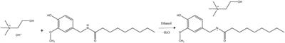 Synthesis, characterization and irritant effects of nonivamide irritant riot control agent based on ionic liquids